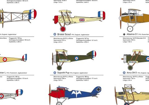 Ausschnitt vom Poster mit 21 Flugzeugen aus dem Ersten Weltkrieg